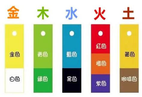 屬馬五行顏色|屬馬的五行（金、木、水、火、土）性格和命運分析